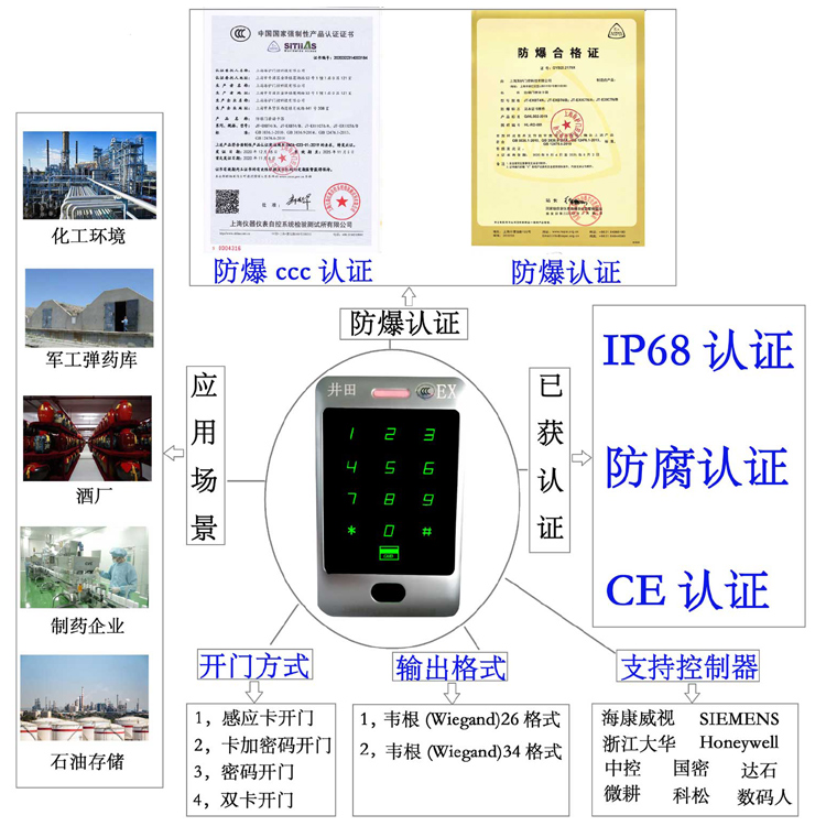 爆操淫荡操逼视频防爆门禁系统的防爆门禁刷卡器的选材要点